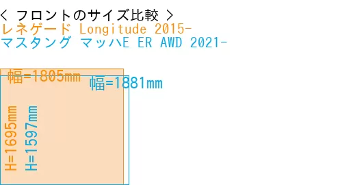 #レネゲード Longitude 2015- + マスタング マッハE ER AWD 2021-